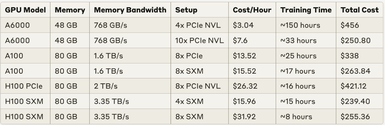 Same training workload across various nodes