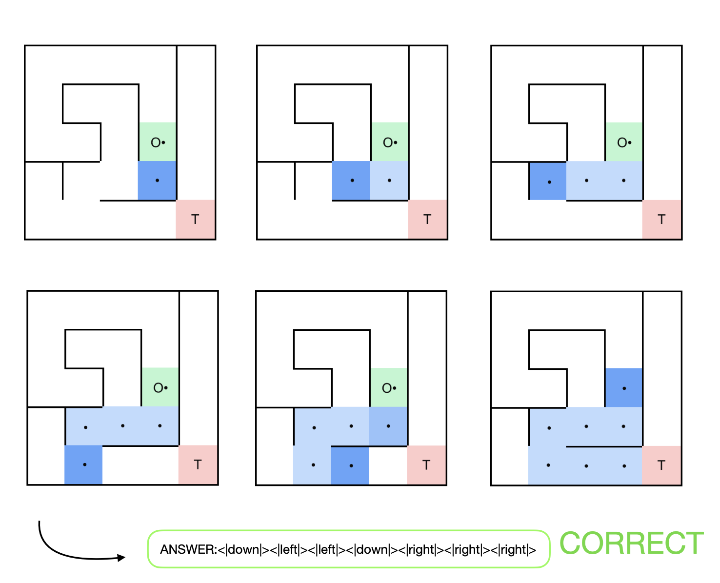 AlphaMaze multi reasoning steps