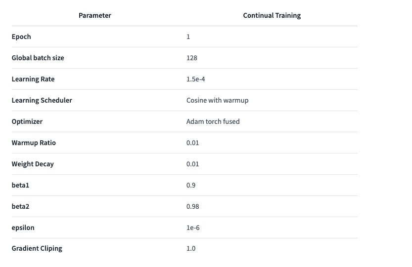 19th July Checkpoint training hyperparams